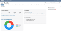 TW-Style-redmine-overview.png