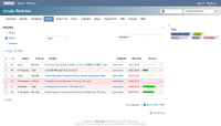 TW-Style-redmine-issueList.png